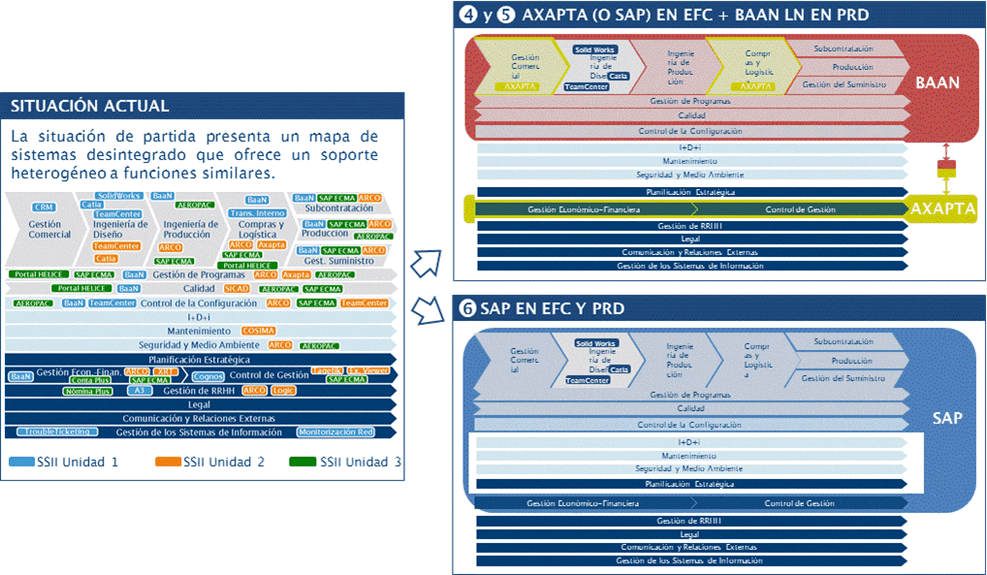 Strategic information systems plan