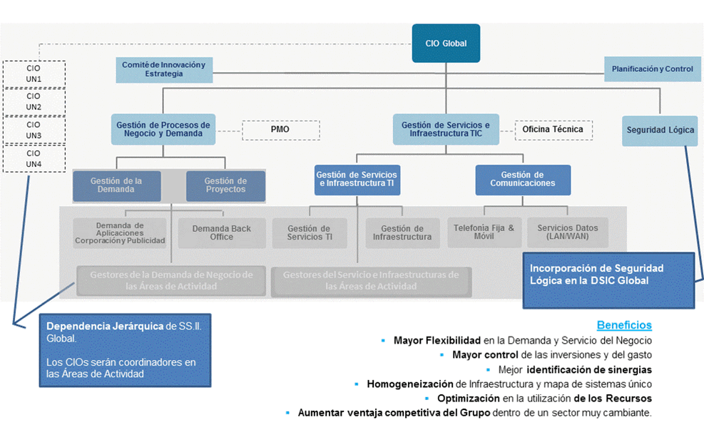 Contract negotiation support for IT outsourcing