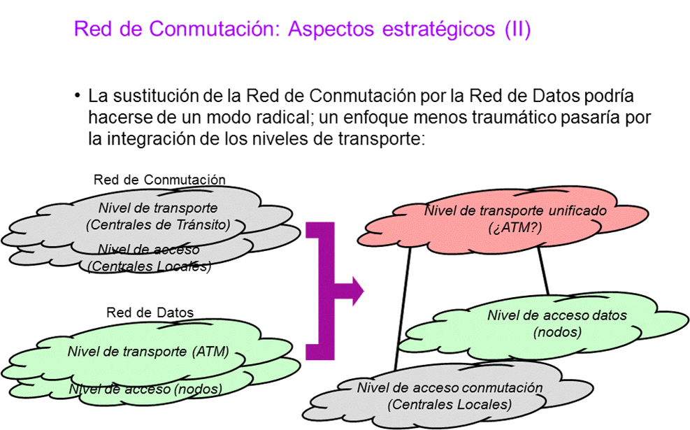 Strategic plan for a telecommunications operator