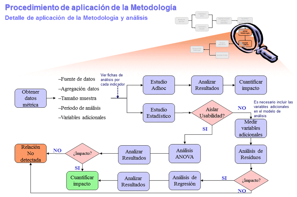Usability analysis for handsets/applications